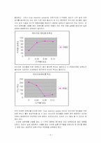 [제지화학] C-PAM의 농도에 따른 Dual retention 와 Microparticle 보류도 평가-6