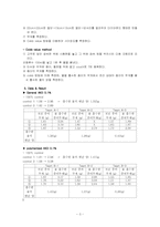 [중성사이징] general AKD와 polymerizes AKD-3