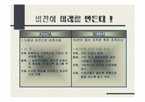 `변화를 두려워하면 1등은 없다`의 간호관리의 적용-4