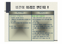 `변화를 두려워하면 1등은 없다`의 간호관리의 적용-5