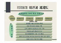 `변화를 두려워하면 1등은 없다`의 간호관리의 적용-7