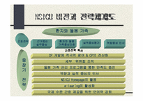 `변화를 두려워하면 1등은 없다`의 간호관리의 적용-8