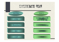 `변화를 두려워하면 1등은 없다`의 간호관리의 적용-9