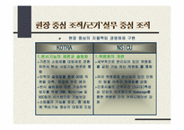 `변화를 두려워하면 1등은 없다`의 간호관리의 적용-10