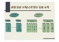 `변화를 두려워하면 1등은 없다`의 간호관리의 적용-11