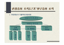 `변화를 두려워하면 1등은 없다`의 간호관리의 적용-13