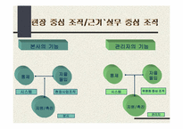 `변화를 두려워하면 1등은 없다`의 간호관리의 적용-14
