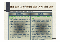 `변화를 두려워하면 1등은 없다`의 간호관리의 적용-17