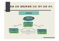 `변화를 두려워하면 1등은 없다`의 간호관리의 적용-18