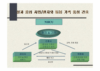 `변화를 두려워하면 1등은 없다`의 간호관리의 적용-19