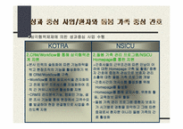 `변화를 두려워하면 1등은 없다`의 간호관리의 적용-20