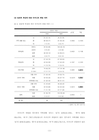 [졸업][의학과] 어머니의 취업여부에 따른 자녀의 학업성취도에 관한 연구-11