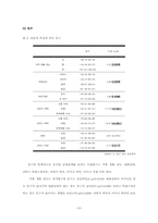 [졸업][의학과] 어머니의 취업여부에 따른 자녀의 학업성취도에 관한 연구-18