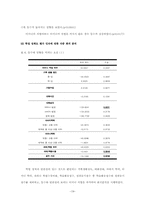 [졸업][의학과] 어머니의 취업여부에 따른 자녀의 학업성취도에 관한 연구-19
