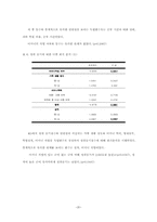 [졸업][의학과] 어머니의 취업여부에 따른 자녀의 학업성취도에 관한 연구-20