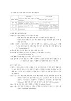 응급약물 레포트-2