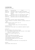 응급약물 레포트-6