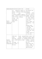 응급약물 레포트-10