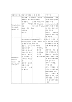 응급약물 레포트-11