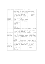 응급약물 레포트-12