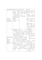응급약물 레포트-14