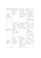 응급약물 레포트-15