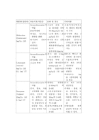 응급약물 레포트-16