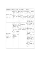 응급약물 레포트-17