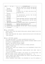 심부정맥환자의 약물과 간호-2