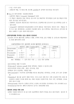 심부정맥환자의 약물과 간호-4