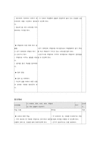 [교수학습지도안] 7학년1학기 `국어생활의 반성`-7