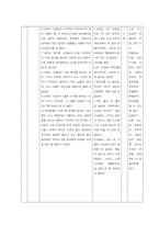 [교수학습지도안] 7학년1학기 `국어생활의 반성`-15