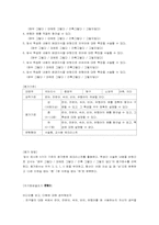[교수학습지도안] 7학년1학기 `국어생활의 반성`-18
