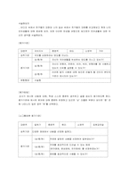 [교수학습지도안] 7학년1학기 `국어생활의 반성`-19