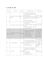 [초등미술과 교육학] 1학년 즐거운생활 학습지도안-4
