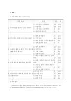 [교수학습지도안] 읽기의 일반적인 교수-19
