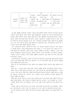 [국어교과교재연구 및 지도법] ‘문학’ 영역-5