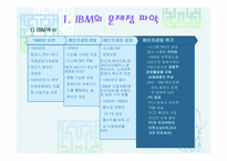 `코끼리를 춤추게 하라`를 읽고 간호에 활용시키는 방안-4