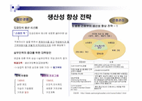 `도요타에서 배우는 핵심인재경영``의 간호관리의 적용-3