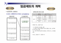 `도요타에서 배우는 핵심인재경영``의 간호관리의 적용-9