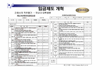 `도요타에서 배우는 핵심인재경영``의 간호관리의 적용-11