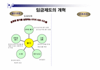 `도요타에서 배우는 핵심인재경영``의 간호관리의 적용-13