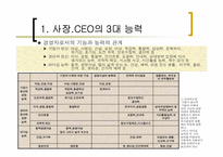 [간호관리] `사장CEO의 철칙`의 간호관리의 적용-8