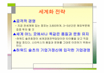`이시대간호사의 변화와 경쟁력`의 간호관리의 적용-14