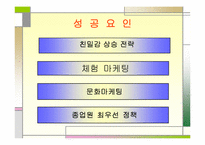 `이시대간호사의 변화와 경쟁력`의 간호관리의 적용-20