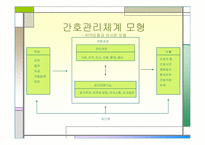 `록펠러식 경영습관 마스터하기``의 간호관리의 적용-9