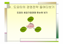 `도요타 최강경영``의 간호관리의 적용-5
