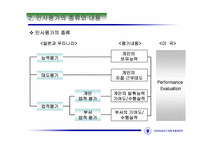 Interactive Performance Evaluation System-9