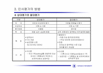 Interactive Performance Evaluation System-11