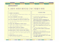 피터드러커 `미래경영`의 간호관리의 적용-9